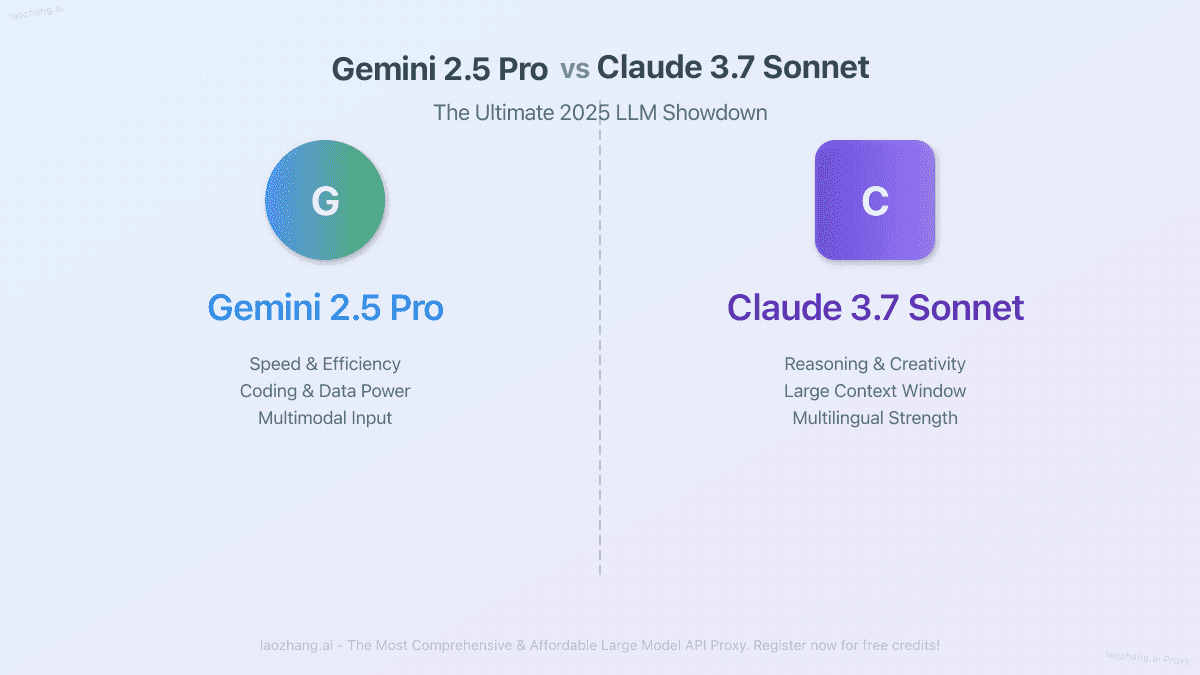 Gemini 2.5 Pro vs Claude 3.7 Sonnet: The Ultimate 2025 Showdown