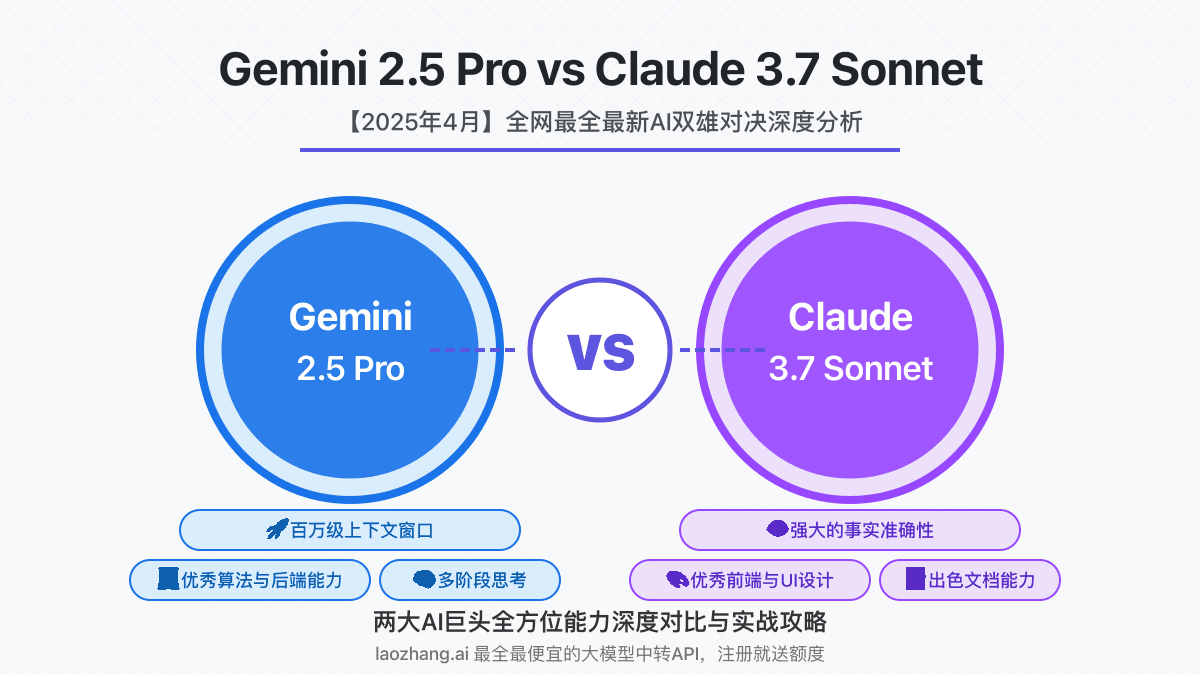 Gemini 2.5 Pro vs Claude 3.7 Sonnet深度对比：2025最全AI双雄分析与性价比指南