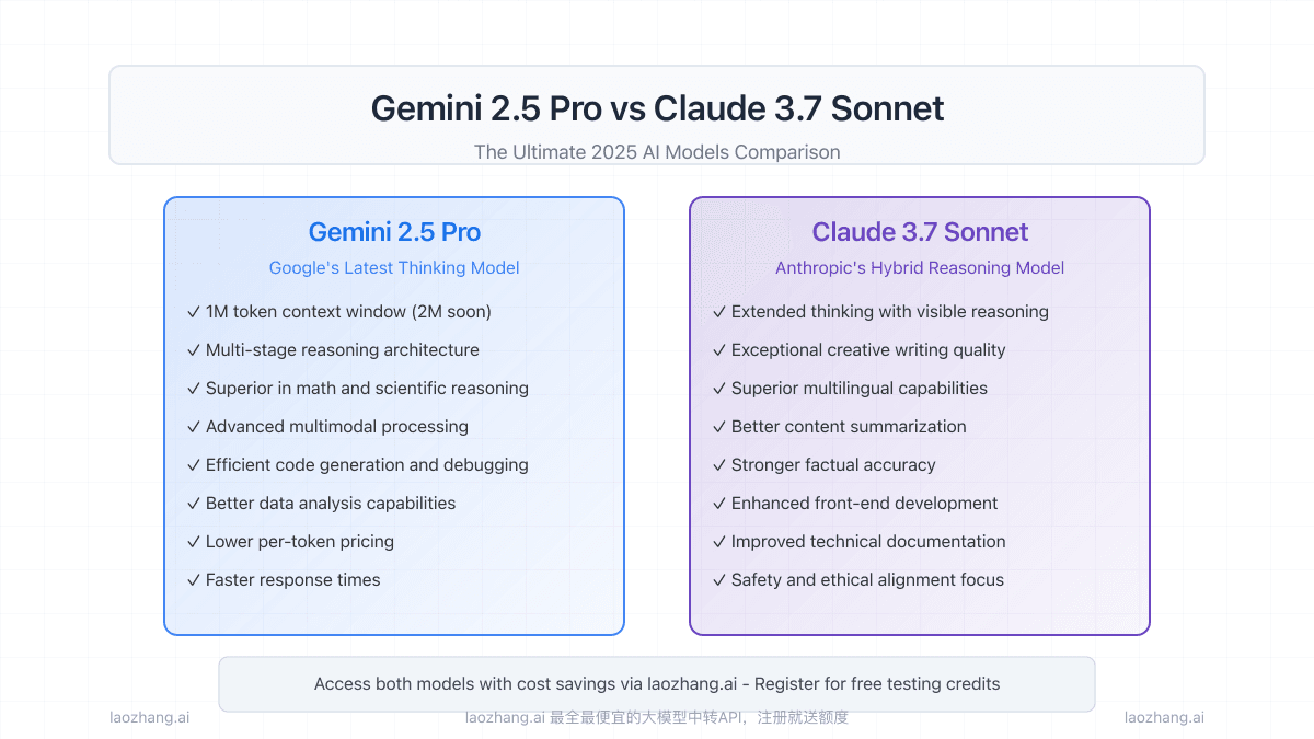 Gemini 2.5 Pro vs Claude 3.7 Sonnet: Ultimate Comparison Guide 2025