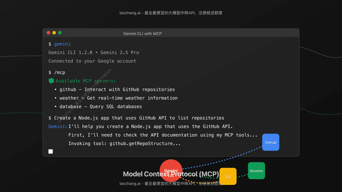 2025年最全Gemini CLI与MCP使用指南：10分钟上手AI终端与模型交互协议