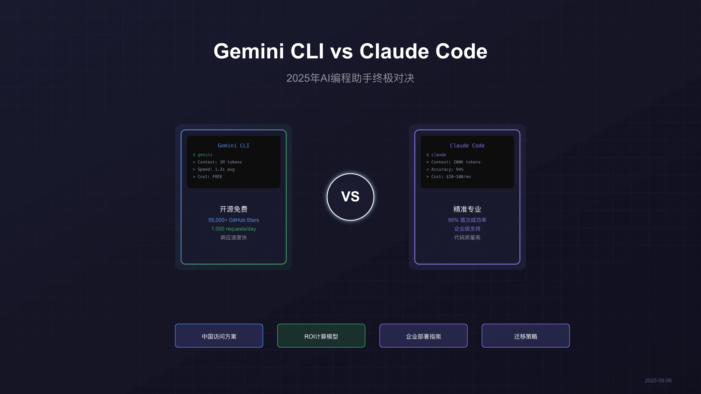 Gemini CLI vs Claude Code 2025完整对比：8个维度深度评测与中国使用指南