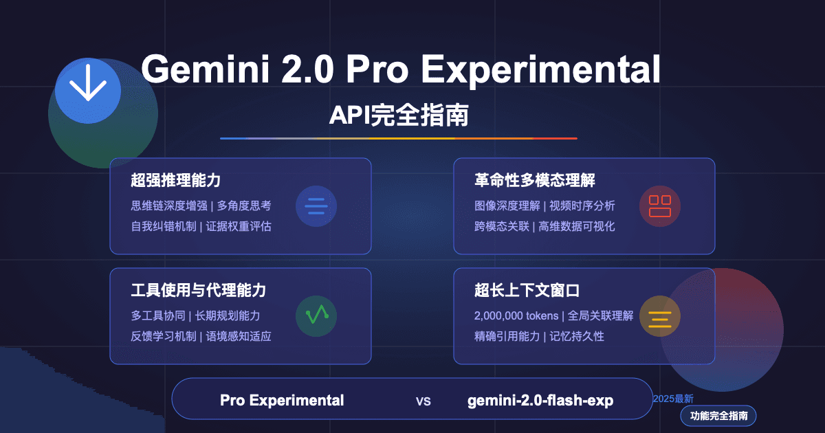 Gemini 2.5 Pro全面解析：思考能力、推理突破与编程提升