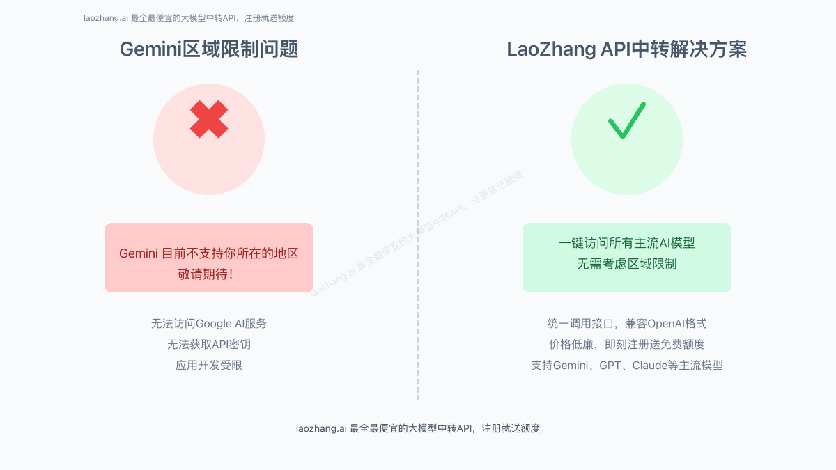 2025最新解决Gemini不支持所在地区问题的8种有效方法【实战指南】