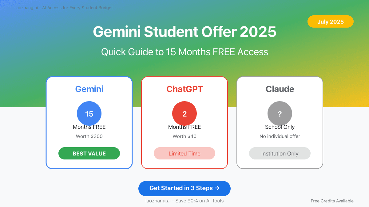 Gemini Student Offer 2025: Quick Comparison Guide & How to Get 15 Months Free AI Access