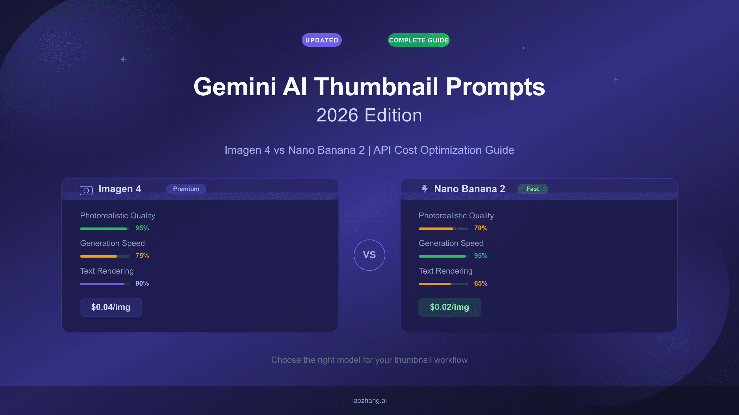 Gemini AI Thumbnail Prompts: Complete Guide to Nano Banana 2 for Multi-Platform Success