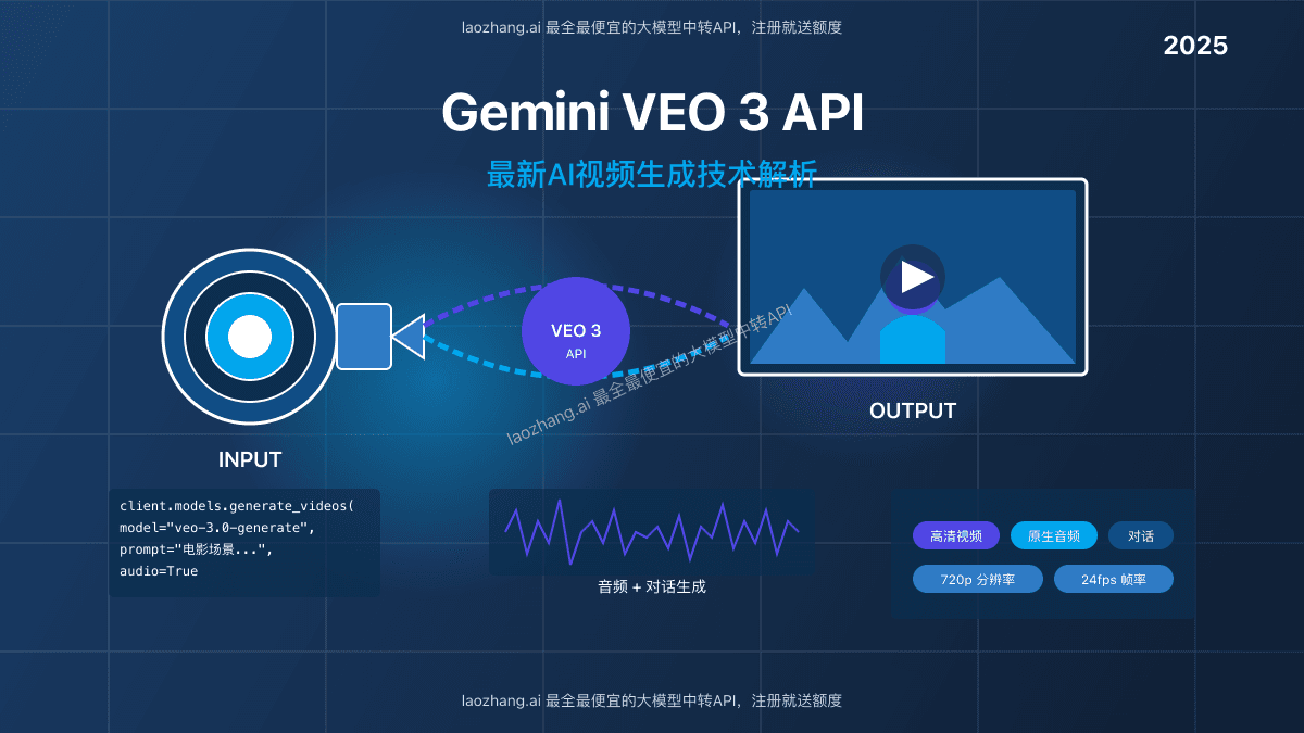 2025最新Gemini Veo 3 API完全指南：AI视频生成进阶【详细教程】