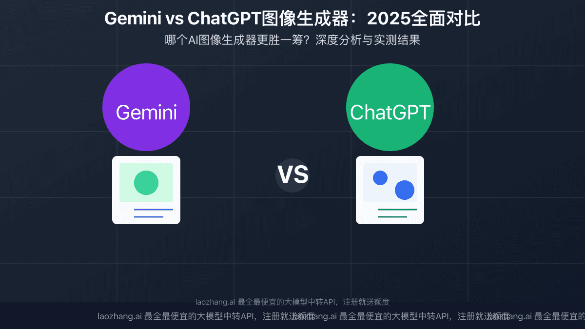 【2025深度对比】Gemini vs ChatGPT图像生成器：哪个AI更强？全面实测分析