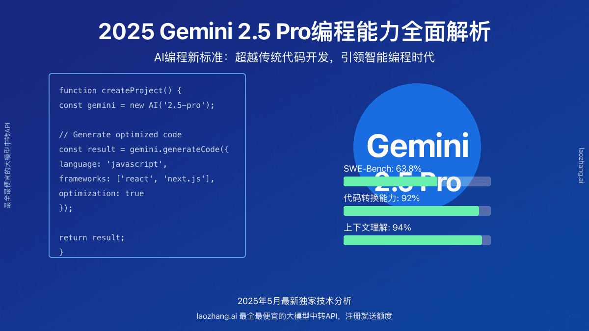 Gemini 2.5 Pro编程能力全面评测：超越Claude 3.7！【2025年5月实测】