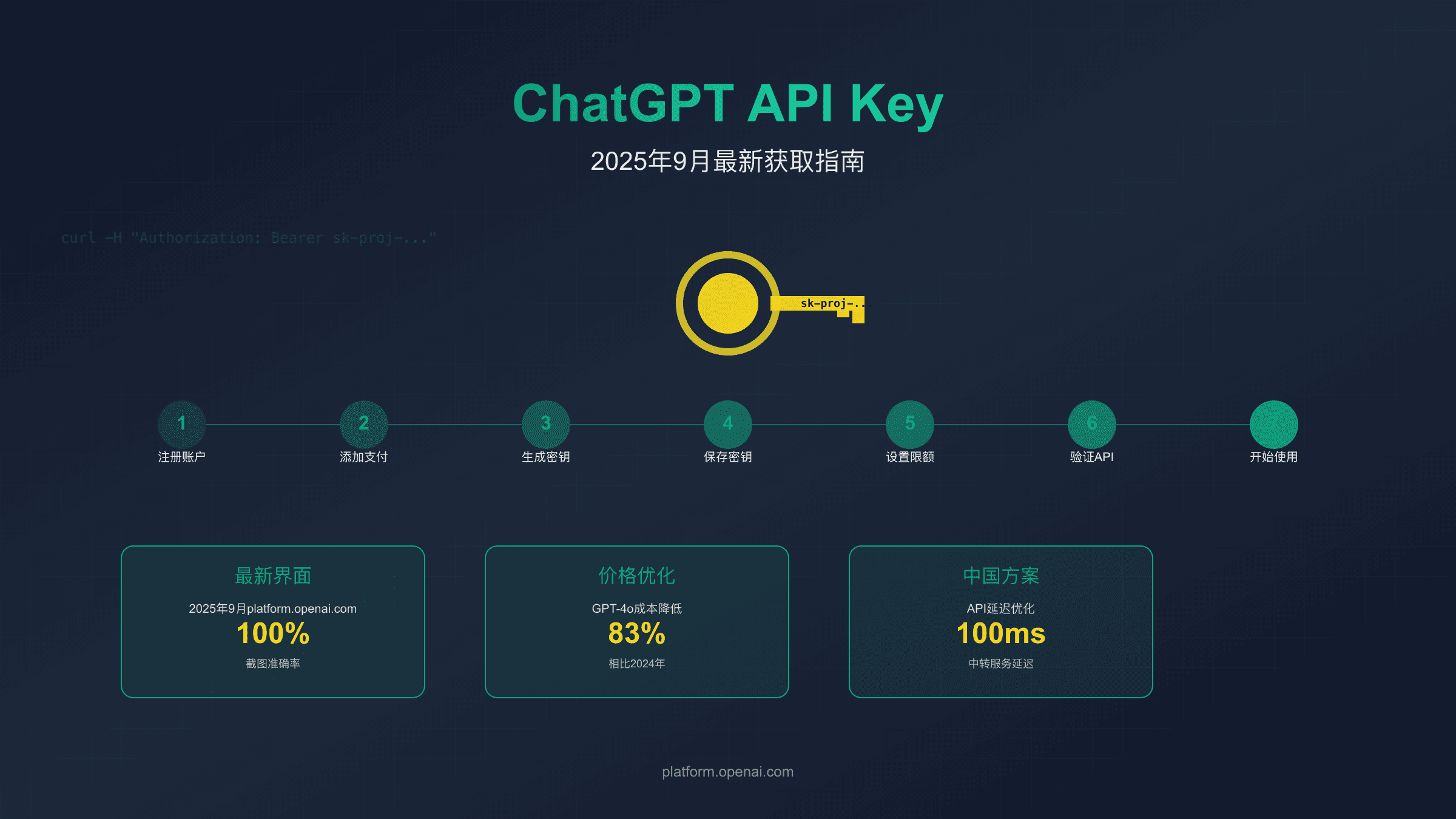 获取ChatGPT API Key完整指南：2025年9月最新教程