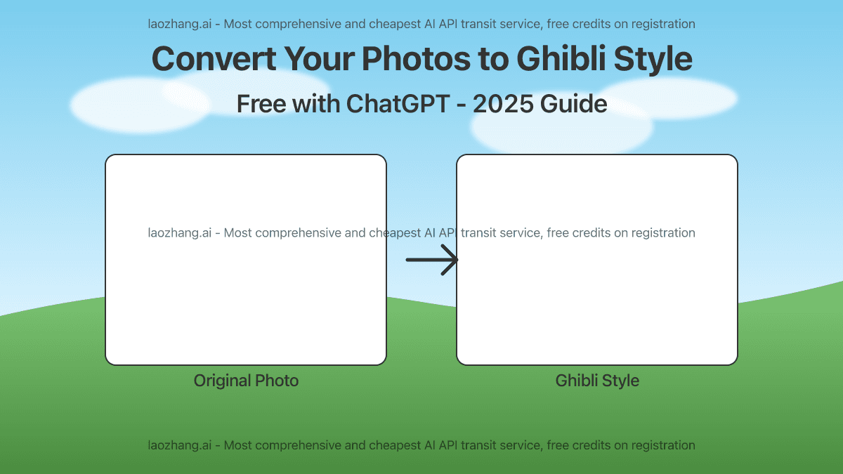How to Convert Images to Ghibli Style for Free Using ChatGPT in 2025