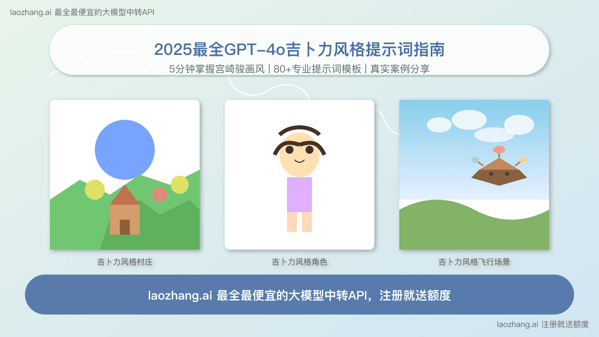 2025最全吉卜力风格提示词指南：GPT-4o完美还原宫崎骏画风【专业技巧+接入方案】