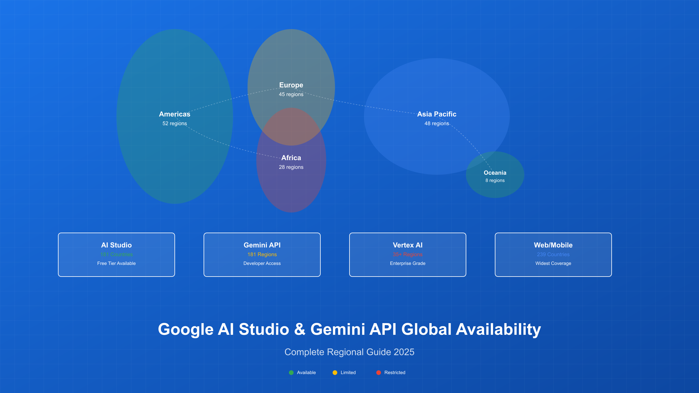 Google AI Studio与Gemini API适用区域完全指南（2025年9月最新）