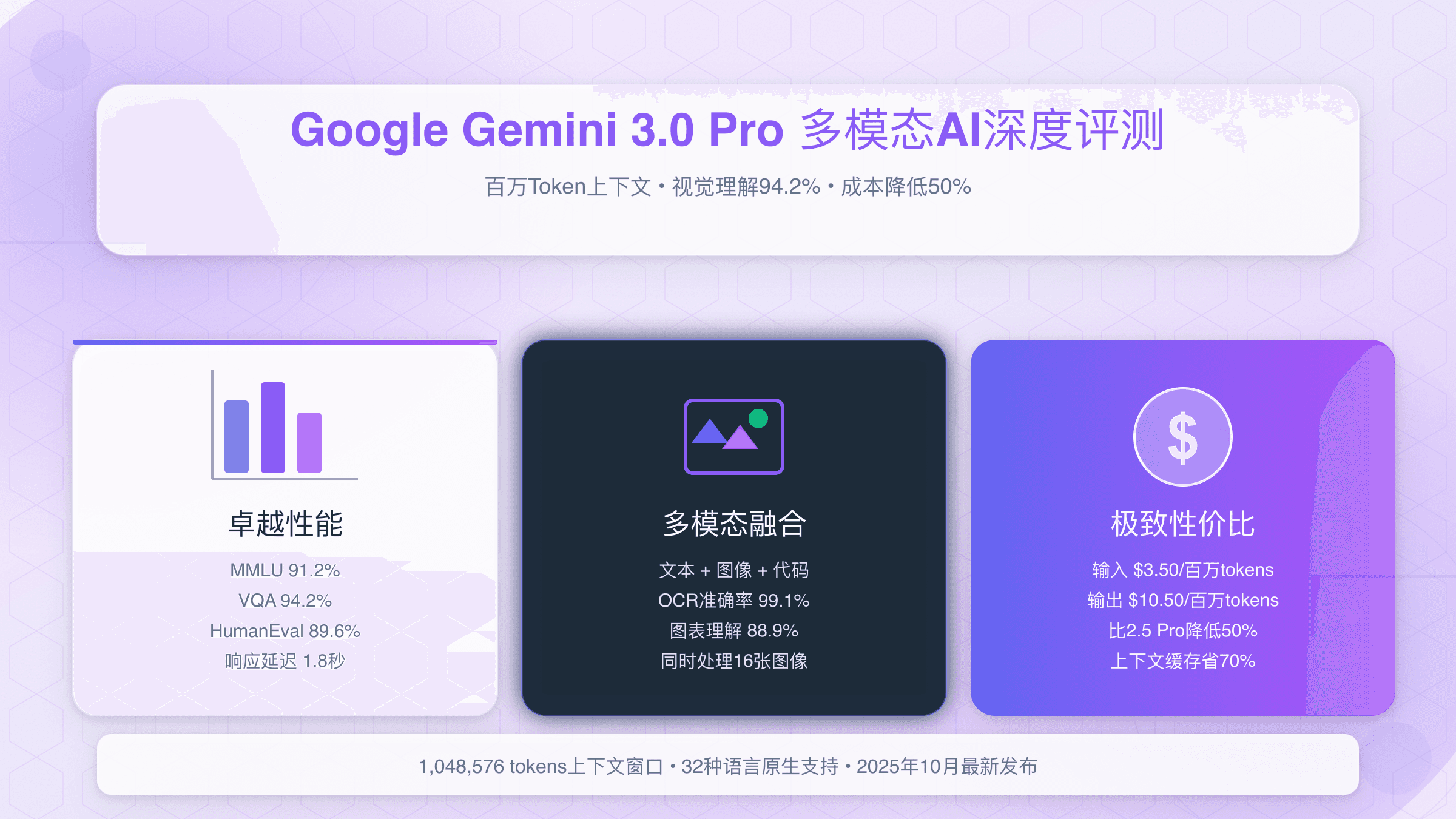 Google Gemini 3.0 Pro深度评测：多模态AI能力全解析（2025最新）