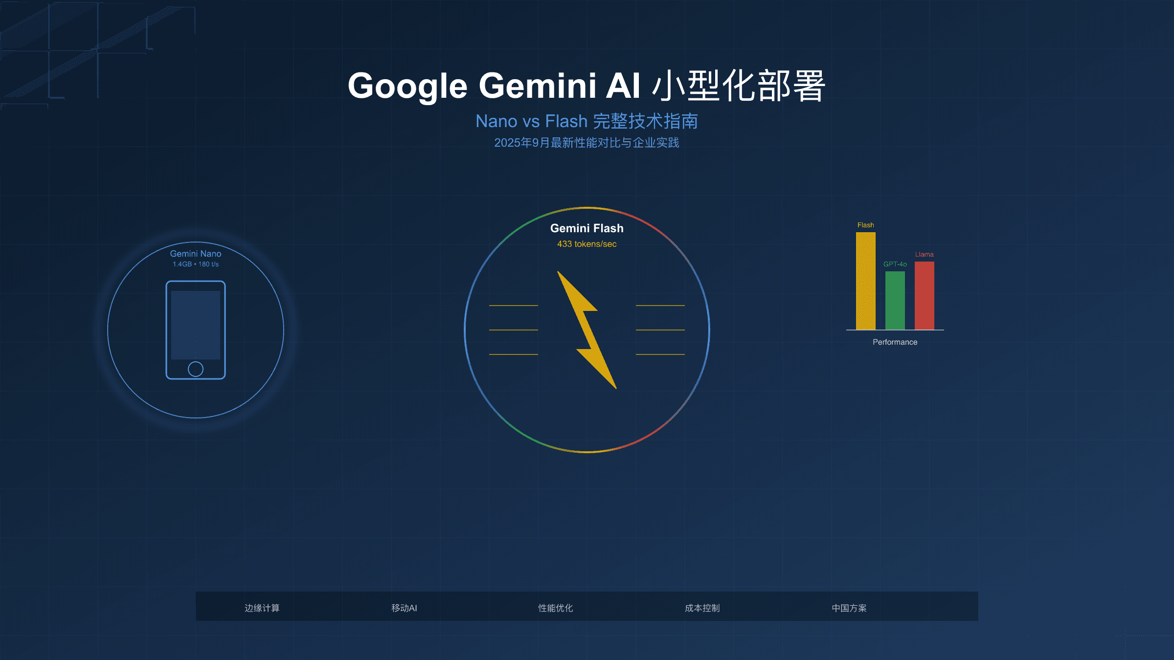 Google Gemini AI小型化部署完整指南：Nano vs Flash性能对比与2025年最新应用