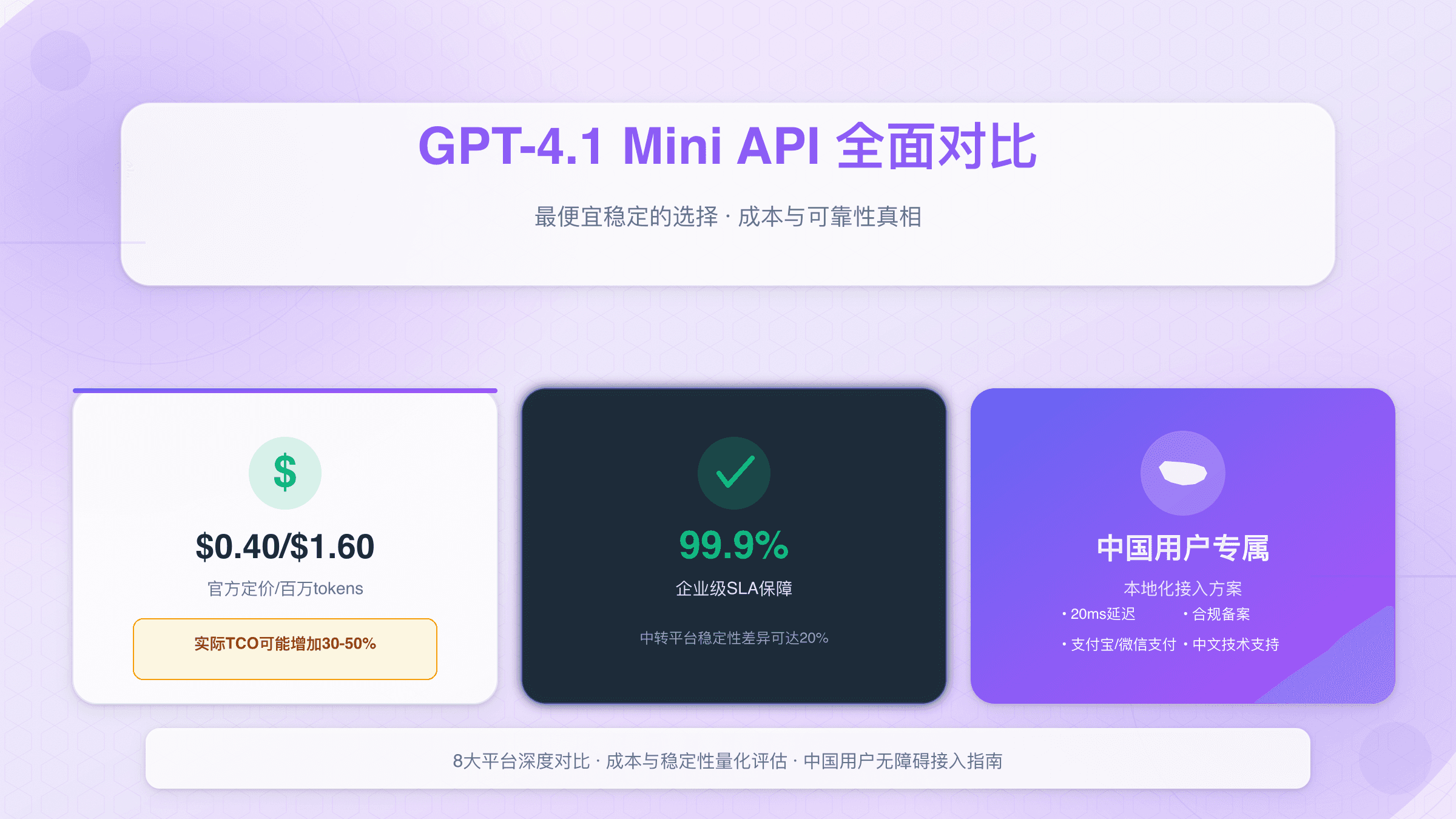 GPT-4.1 Mini API最全对比：最便宜稳定的5种选择（2025指南）