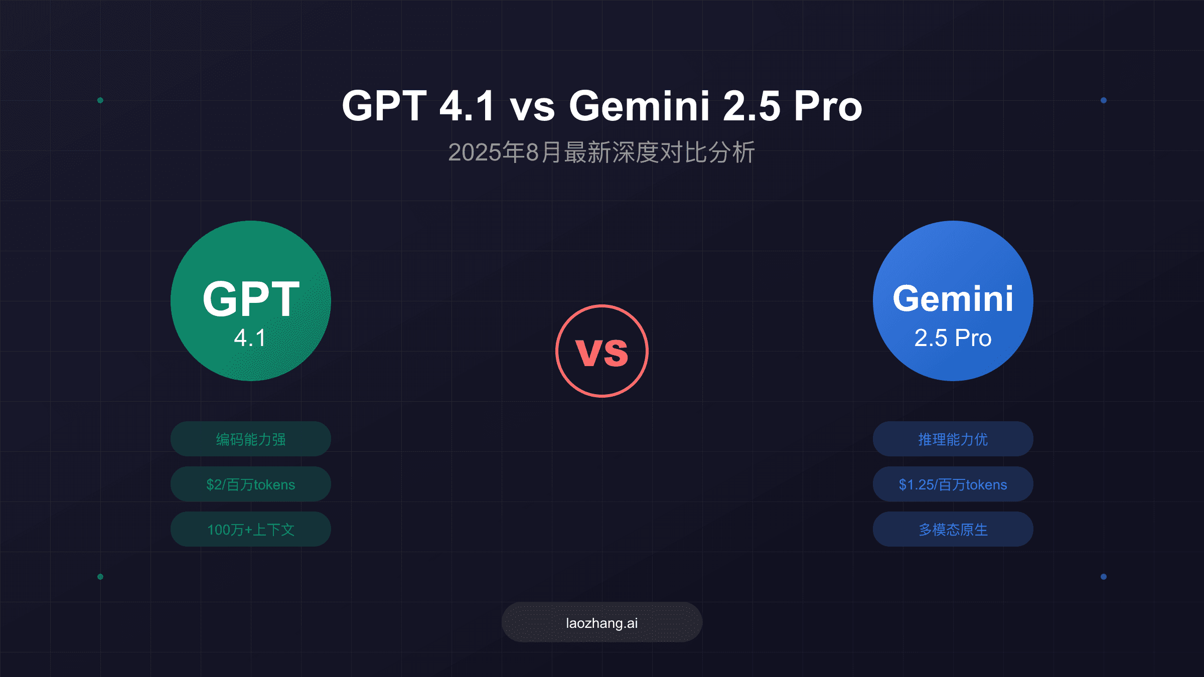 GPT 4.1 vs Gemini 2.5 Pro：2025年8月最新深度对比分析