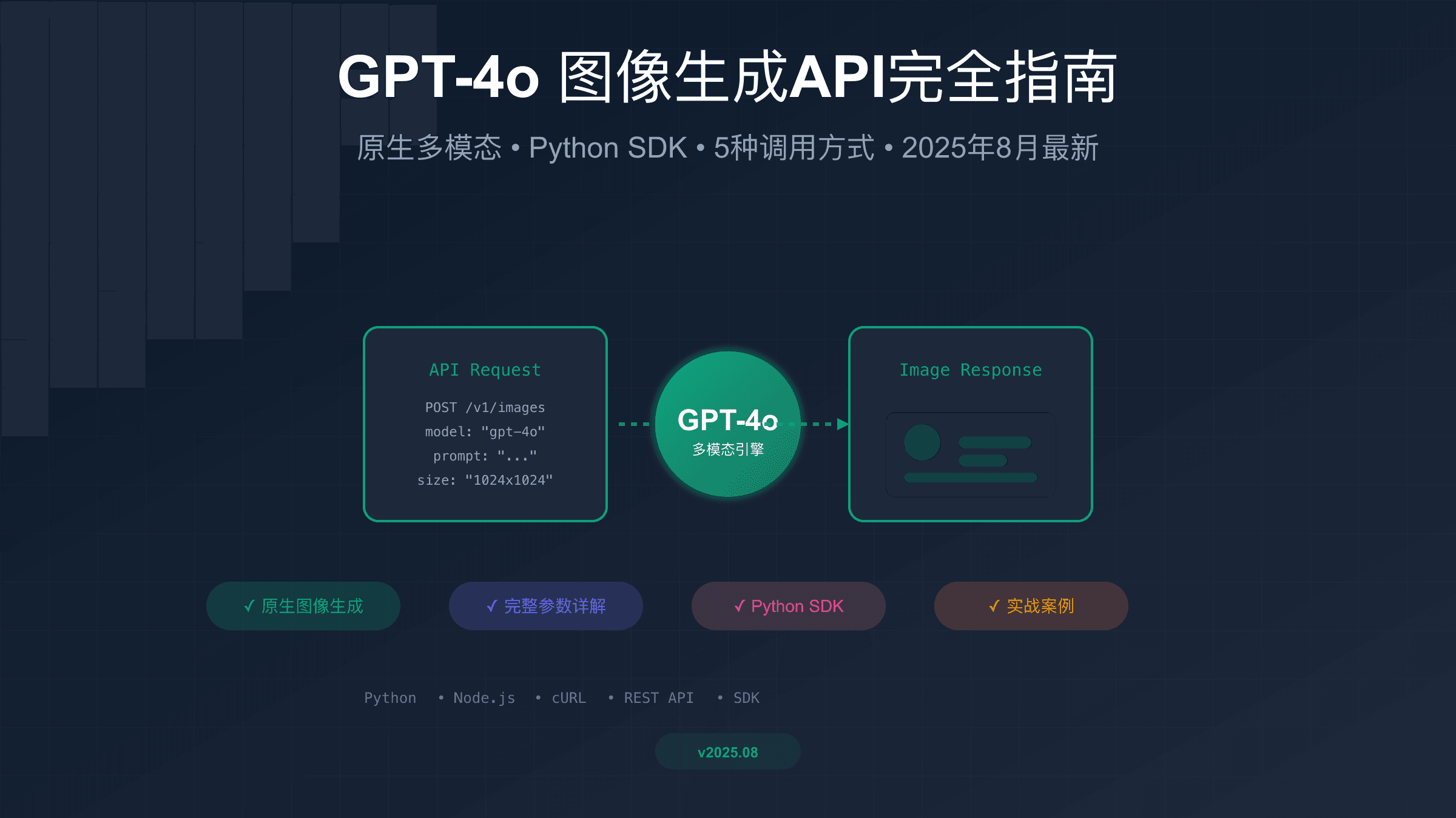 GPT-4o图像生成API完全指南：原生多模态5种调用方式实战[2025年8月]