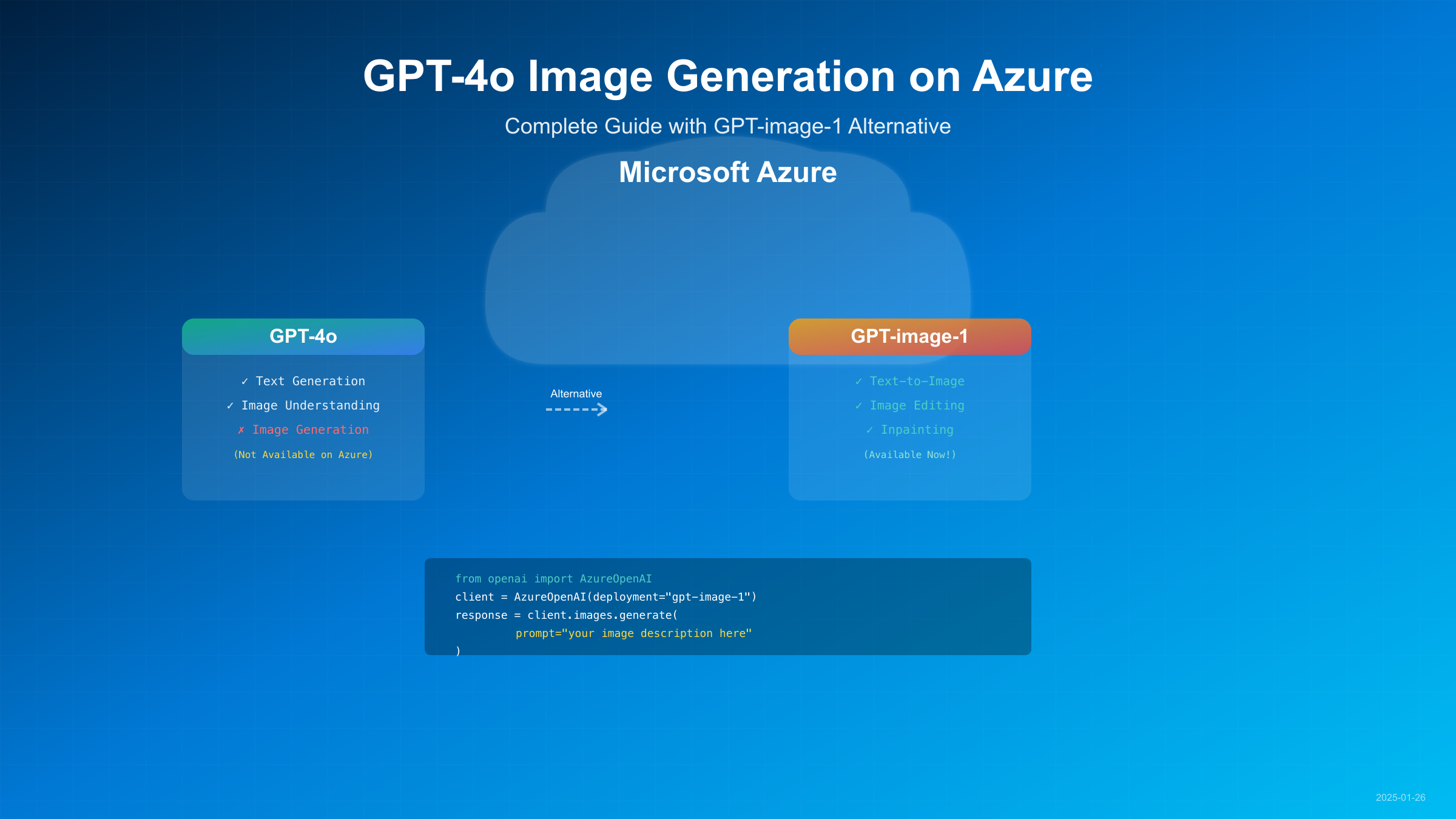 GPT-4o Image Generation on Azure: Complete Guide with GPT-image-1 Alternative (2025)