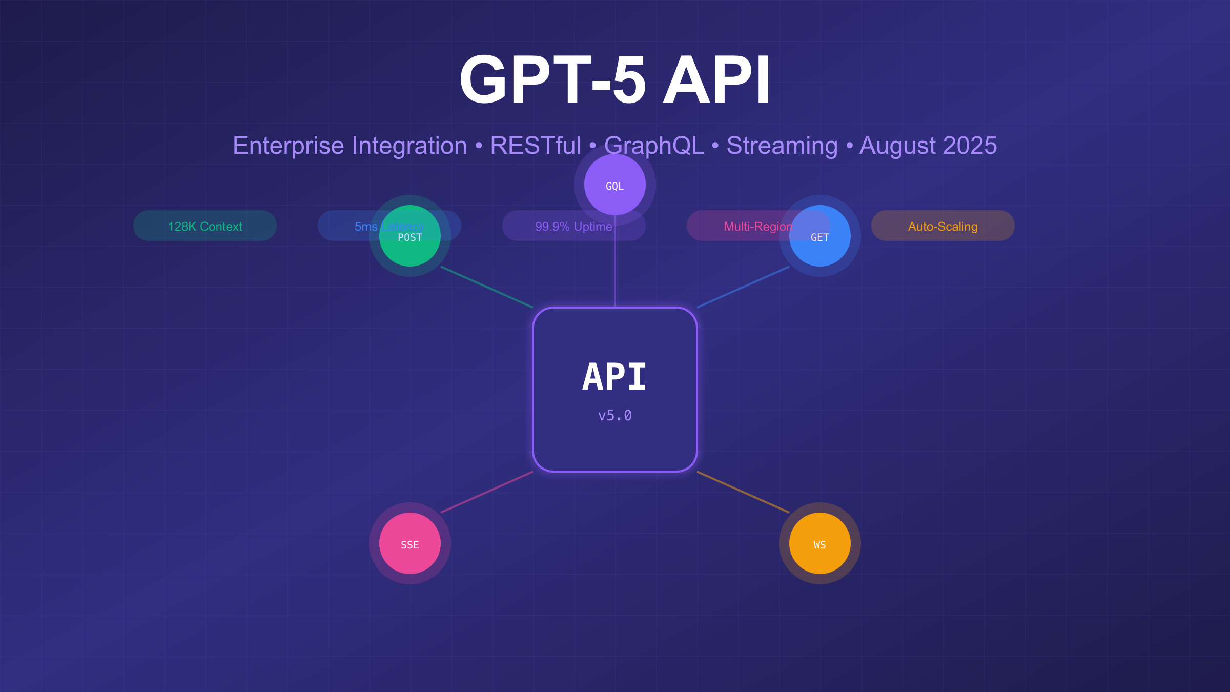GPT-5 API: $1.25 Pricing, 90% Cache Discount & 272K Context [August 2025]