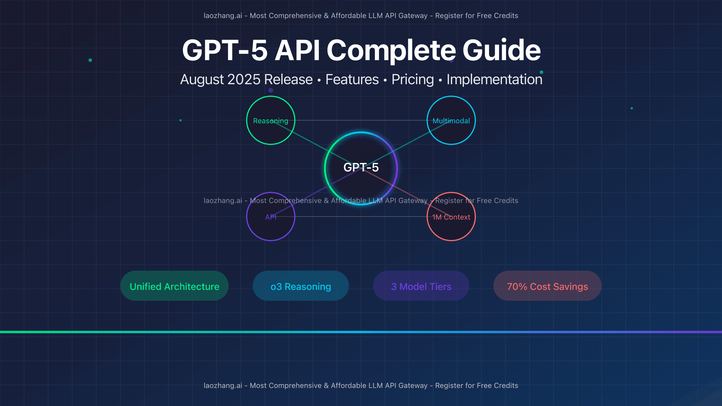 GPT-5 API Complete Guide: August 2025 Release Features, Pricing & 70% Cost Savings via laozhang.ai