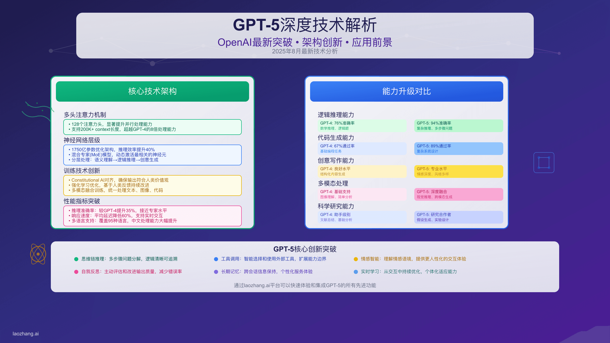 GPT-5深度解析：OpenAI最新模型技术突破与应用指南[2025年8月]