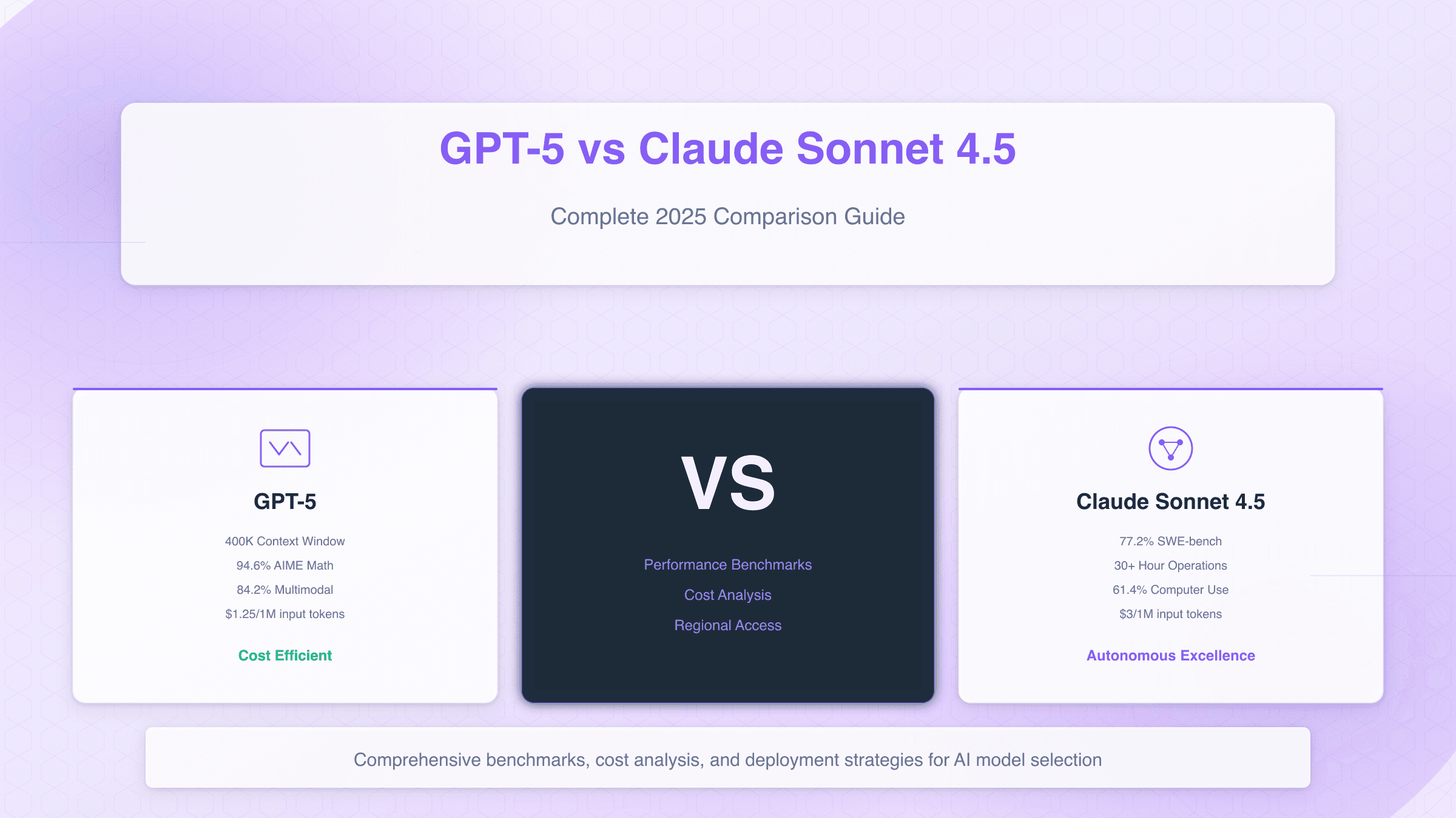 GPT-5/5.1 vs Claude Sonnet 4.5: Complete 2025 Comparison Guide