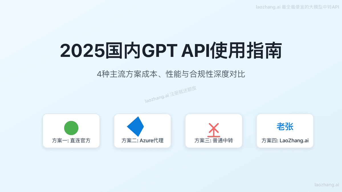 2025国内GPT-4o API使用指南：4种方案成本与稳定性深度对比