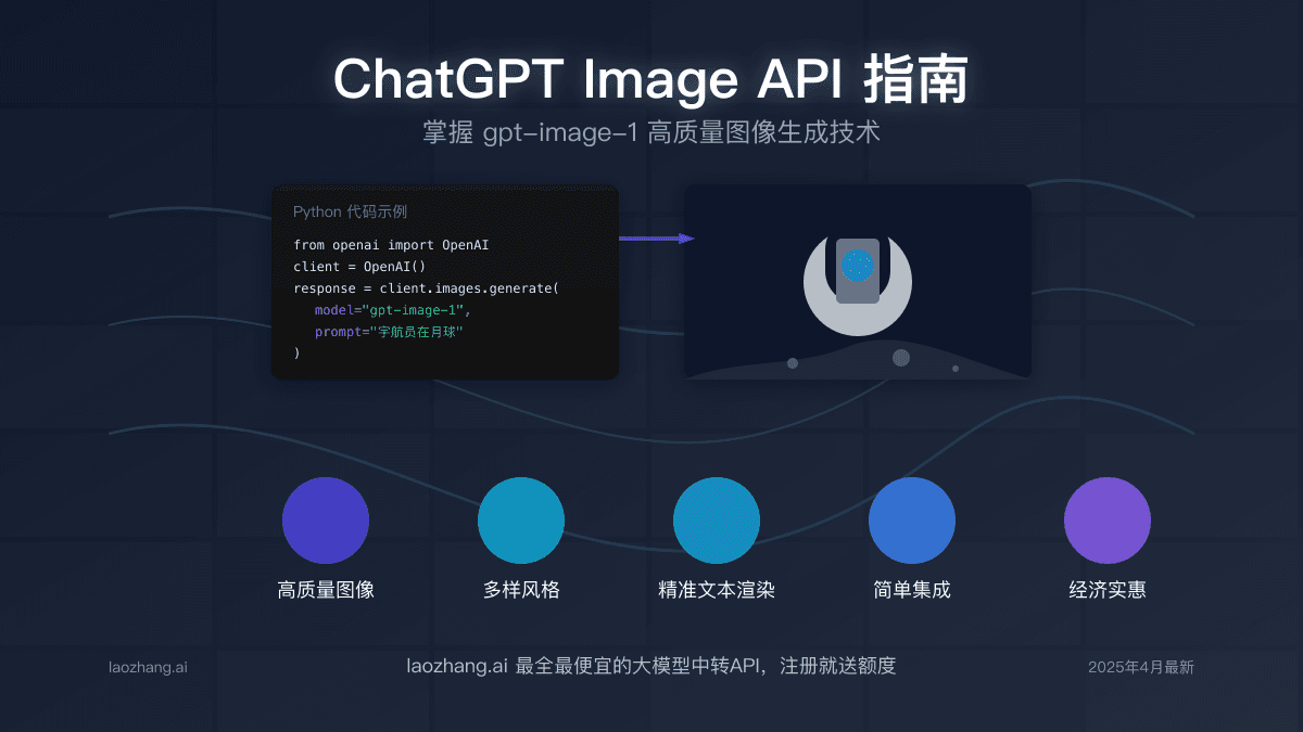 ChatGPT图像API全面指南：使用gpt-image-1生成高质量图像(2025年最新)