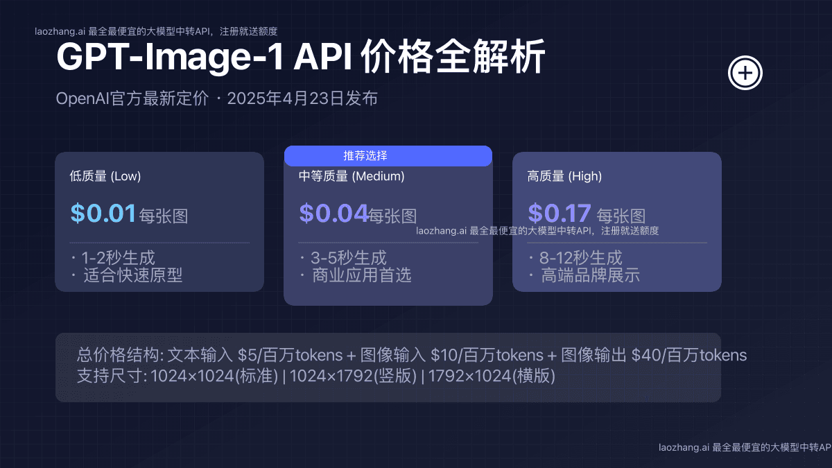 2025最新GPT-Image-1 API价格全解析：超高性价比图像生成指南【官方定价】