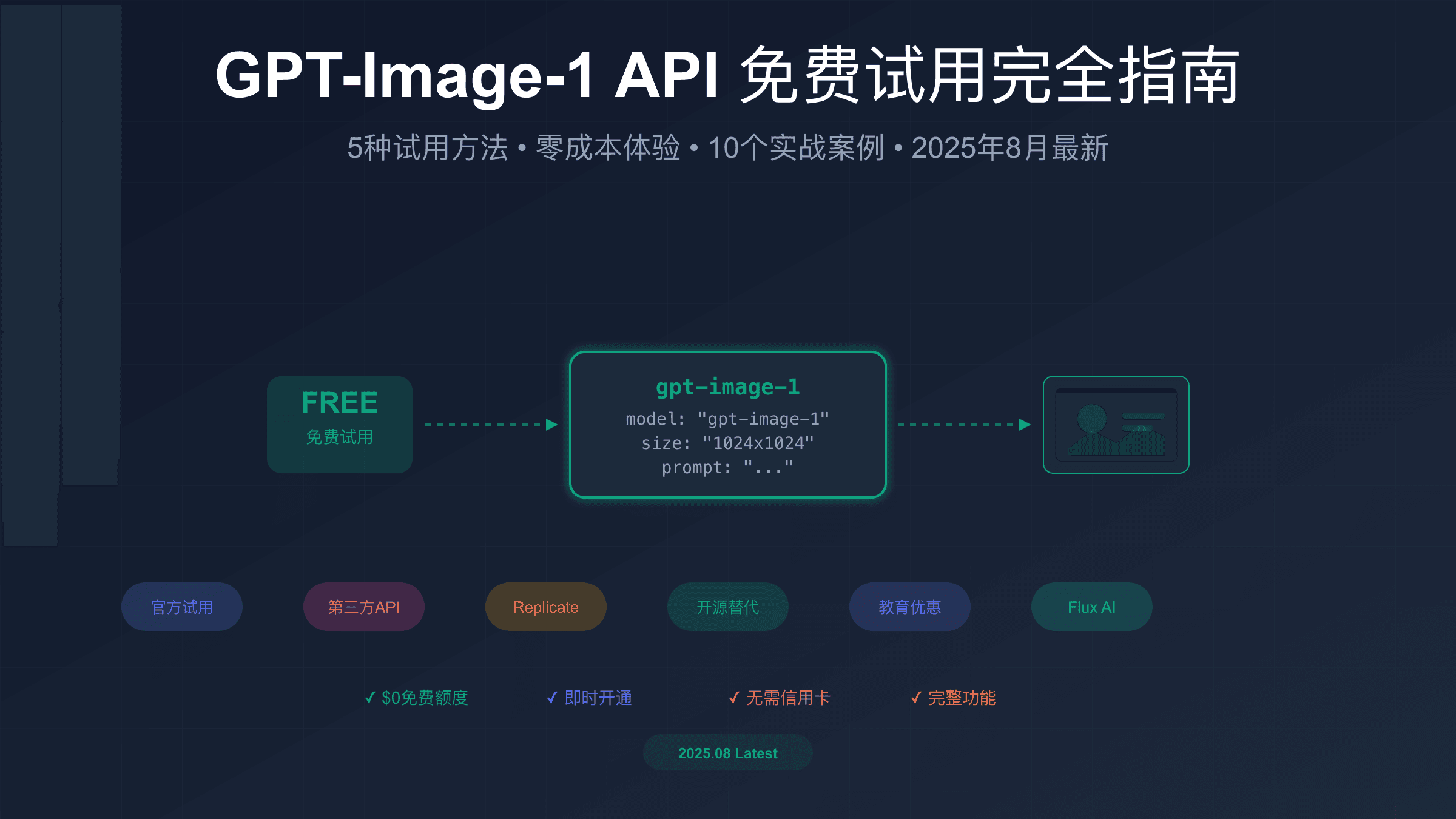 GPT-Image-1 API免费试用完全指南：5种零成本体验方法实测[2025年8月]