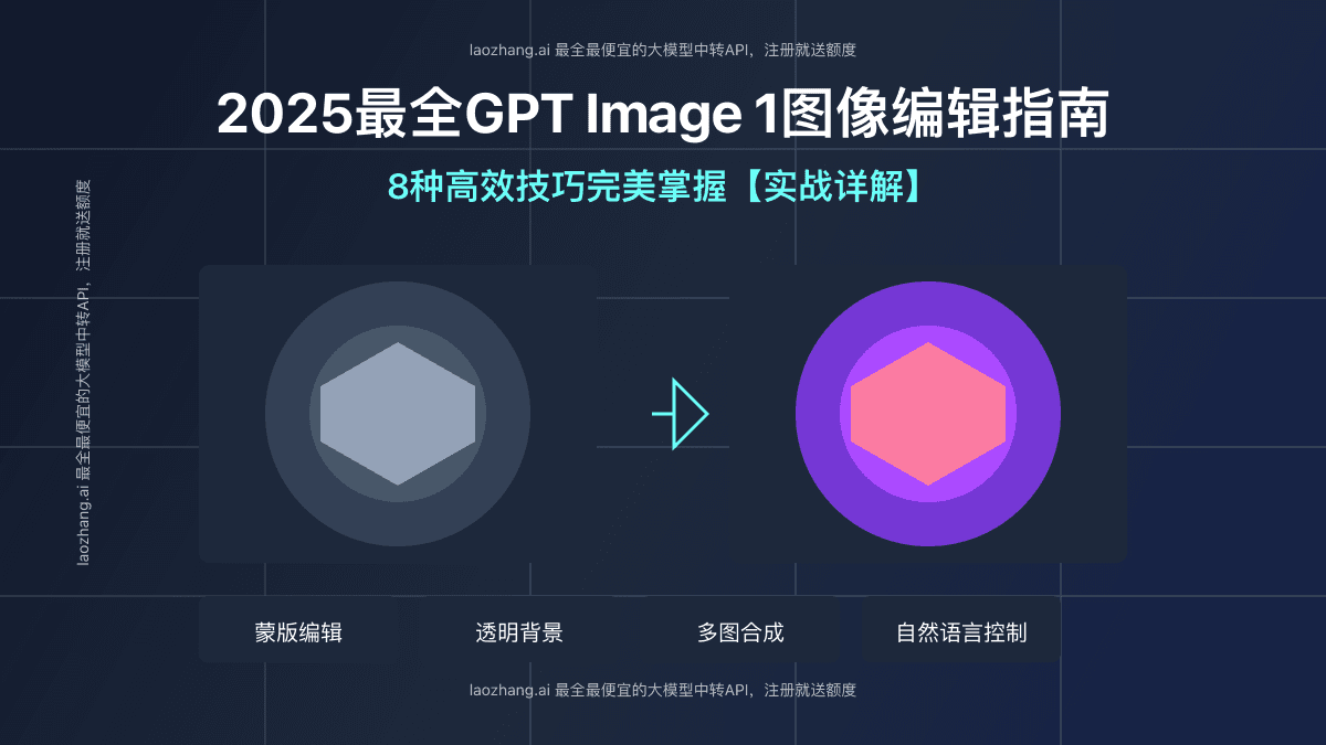 2025最全GPT Image 1图像编辑指南：8种高效技巧完美掌握【实战详解】