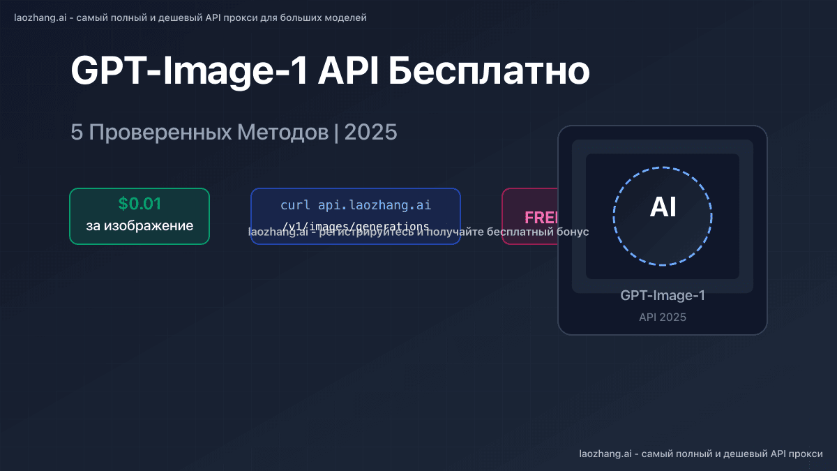 GPT-Image-1 бесплатно: 5 проверенных методов в 2025 году