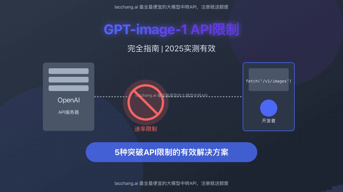 GPT-image-1 API限制完全指南【2025实测】