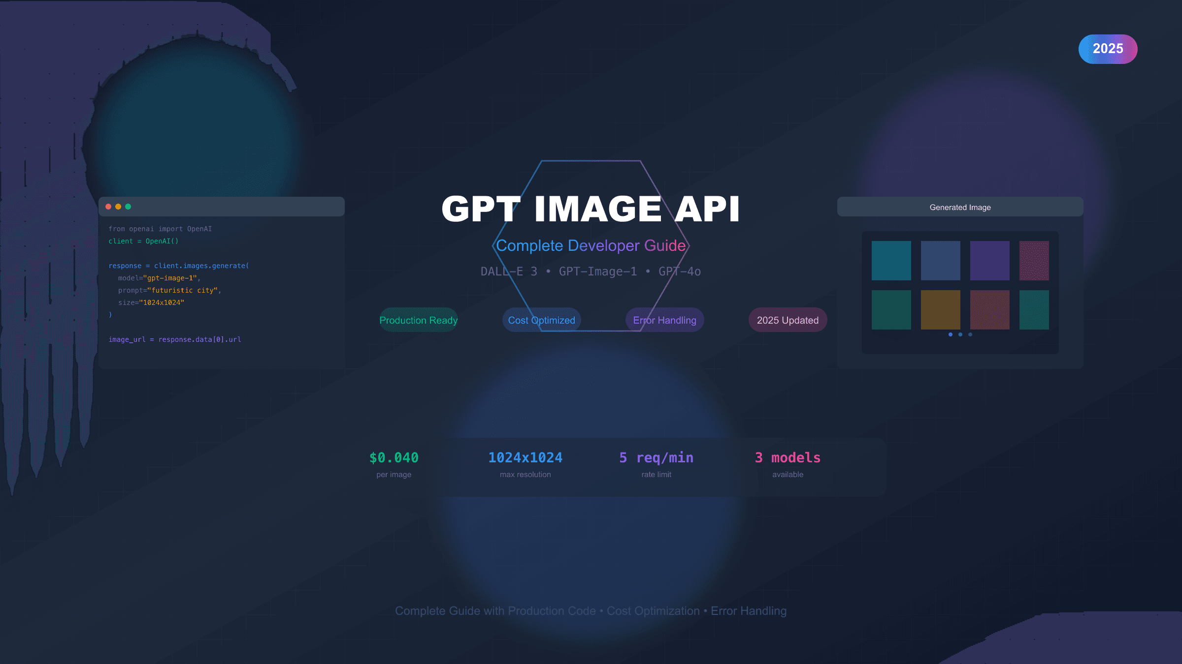 GPT Image API Complete Guide: DALL-E 3 & GPT-Image-1 [2025]