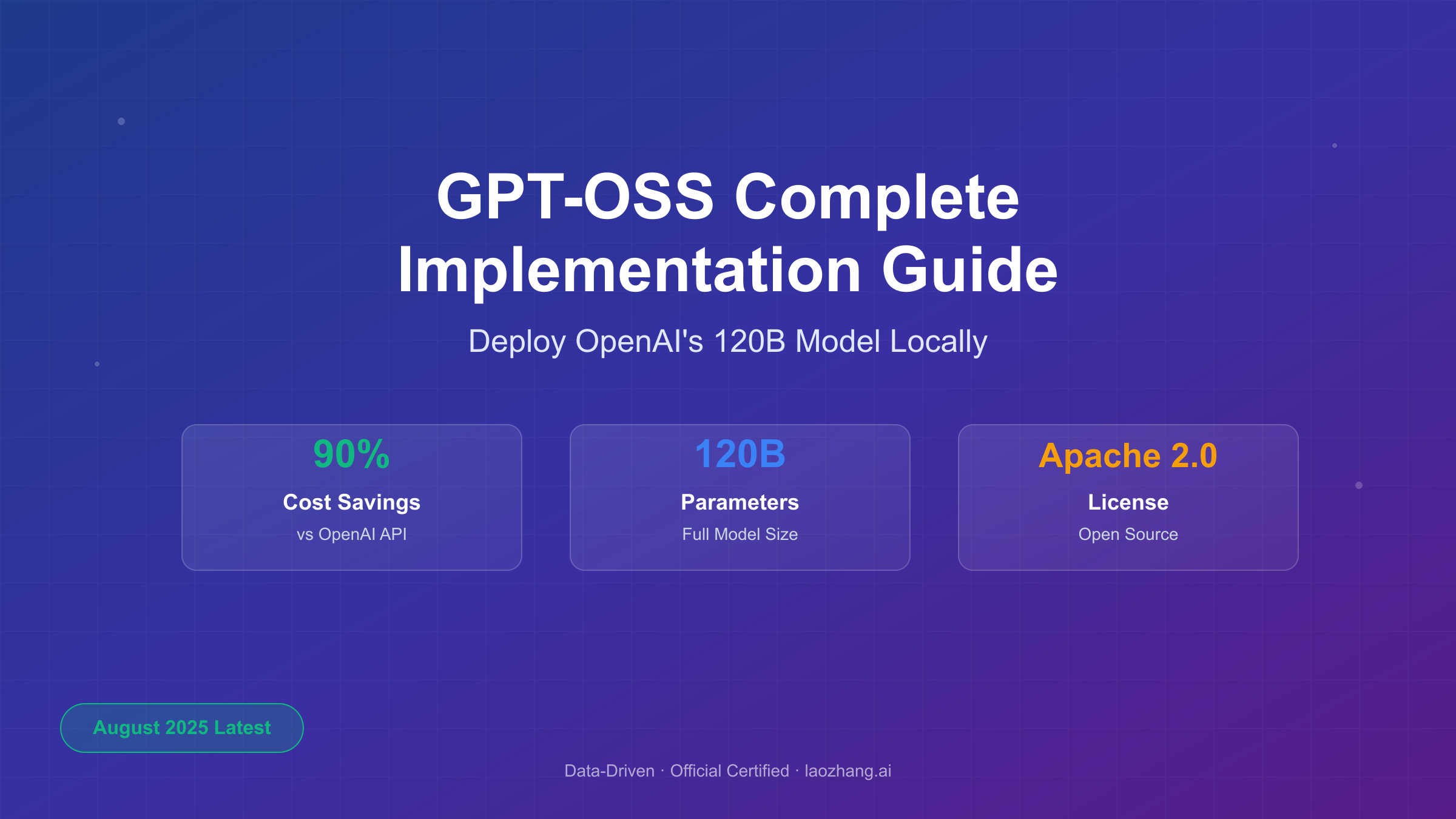 GPT-OSS Complete Implementation Guide: Deploy OpenAI 120B Model Locally, Save 90% Costs - August 2025 Benchmarks & Production Setup
