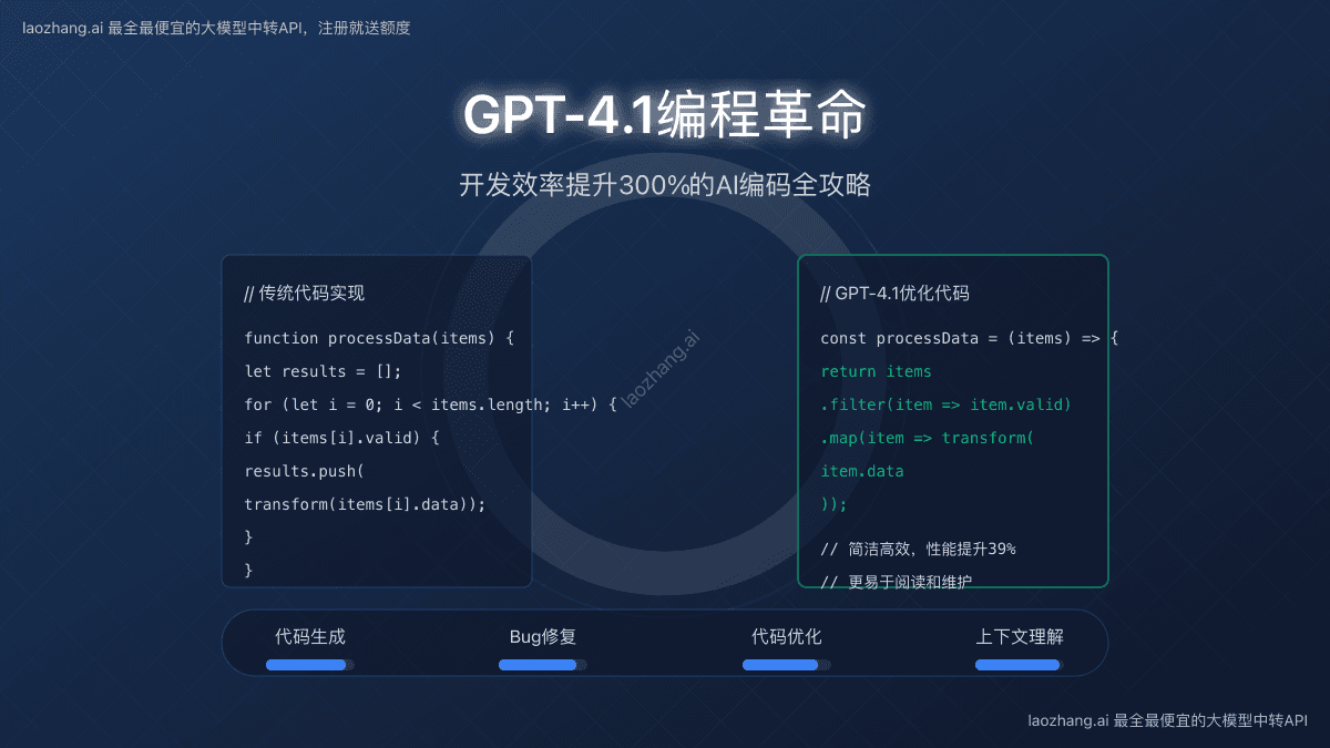 GPT-4.1编程革命：2025年开发者必备代码助手全攻略