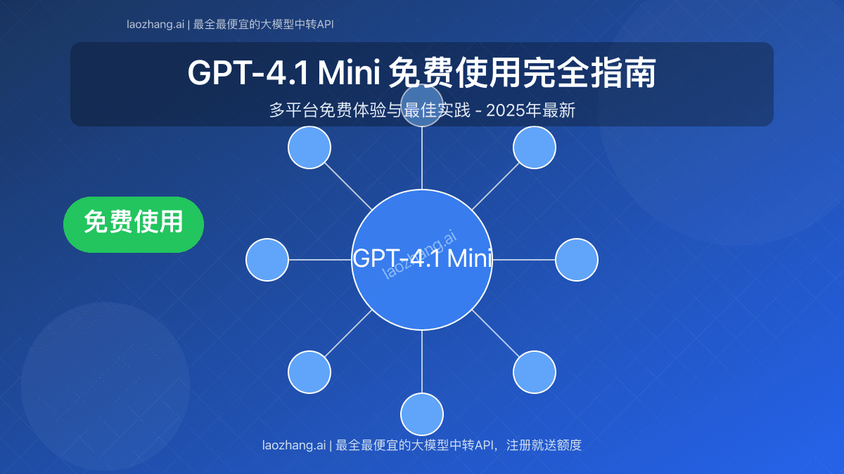 2025 GPT-4.1 Mini免费使用完全指南：多平台免费体验与最佳实践