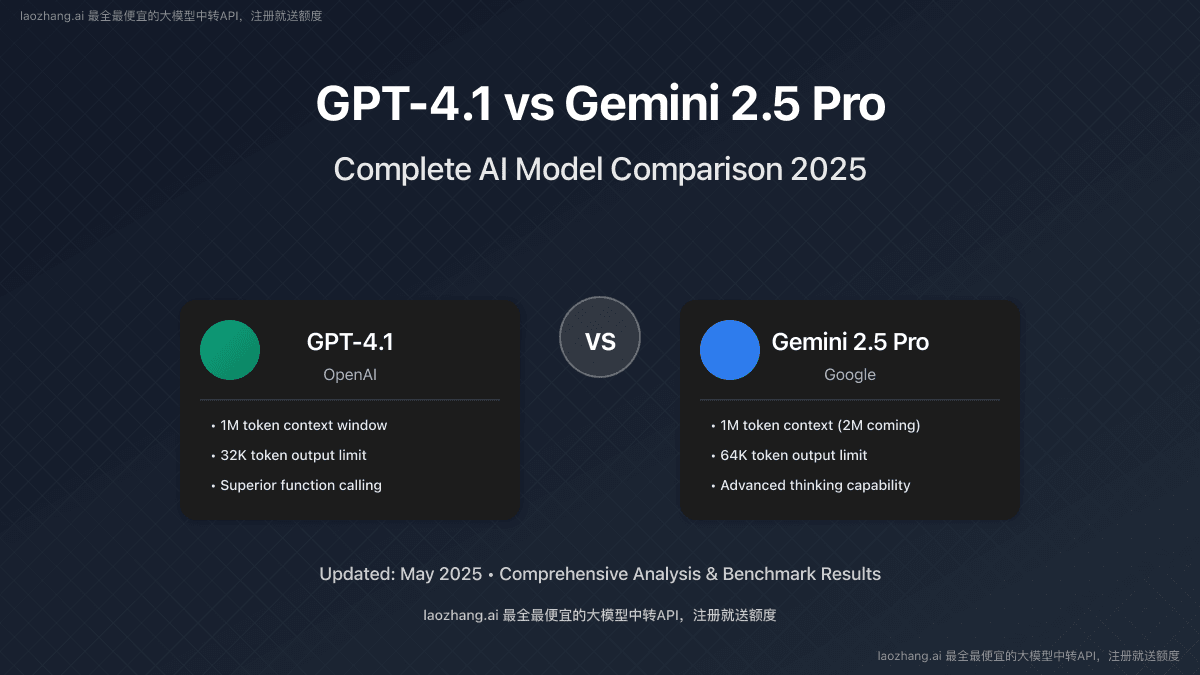 GPT-4.1 vs Gemini 2.5 Pro: Complete AI Model Comparison 2025