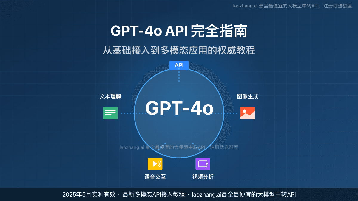 2025最新GPT-4o API完全指南：一站式接入教程【含中转API+代码示例】