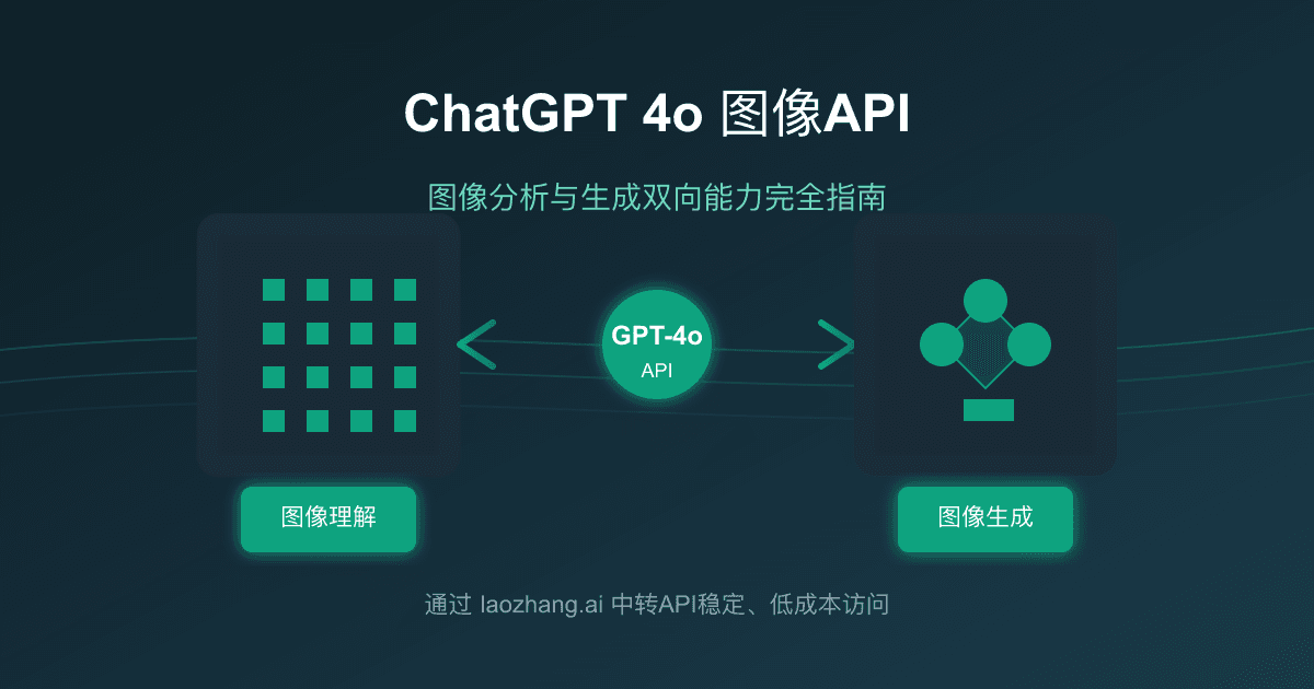 2025全新ChatGPT 4o图像API完全指南：入门到精通【中转API推荐】