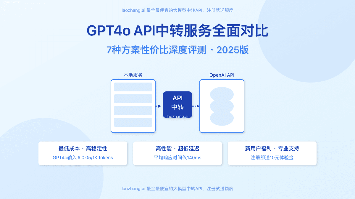 2025年GPT4o API中转服务全面对比：7种方案性价比深度评测【最新指南】