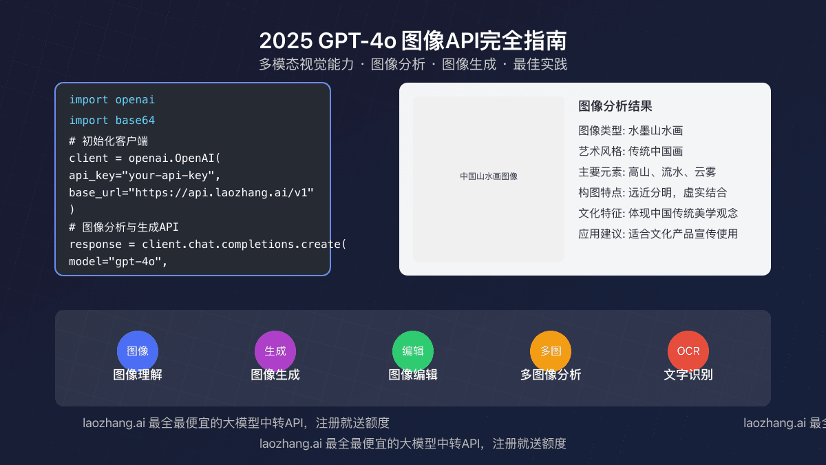 2025最全GPT-4o图像API解决方案：7种方法彻底掌握多模态视觉能力【实战指南】