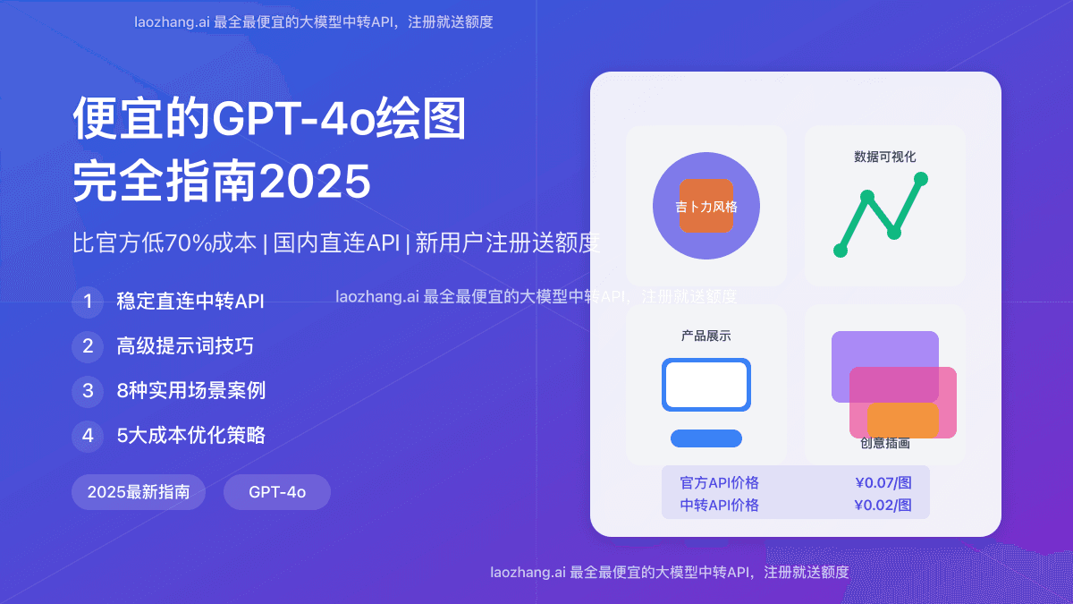 【2025最新】便宜的GPT-4o绘图指南：10种实用技巧助你节省90%成本