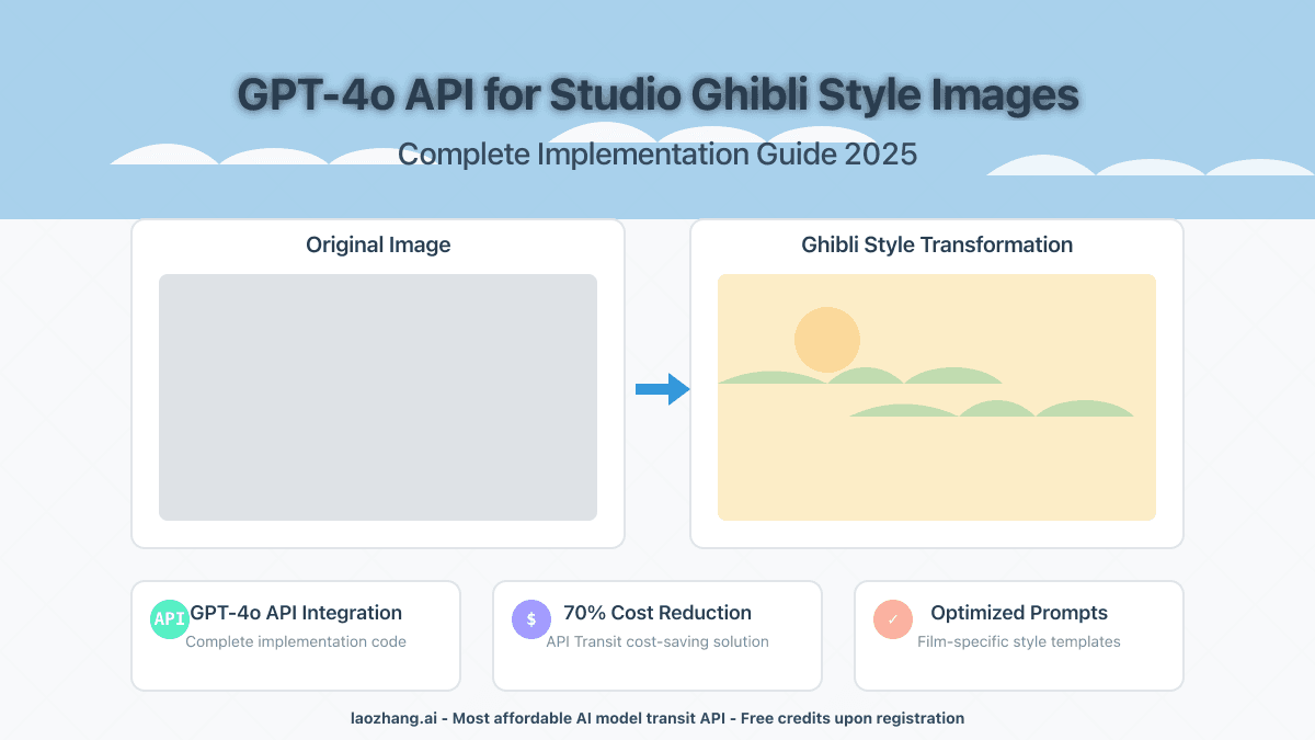 Complete Guide: Using GPT-4o API for Studio Ghibli Style Images in 2025