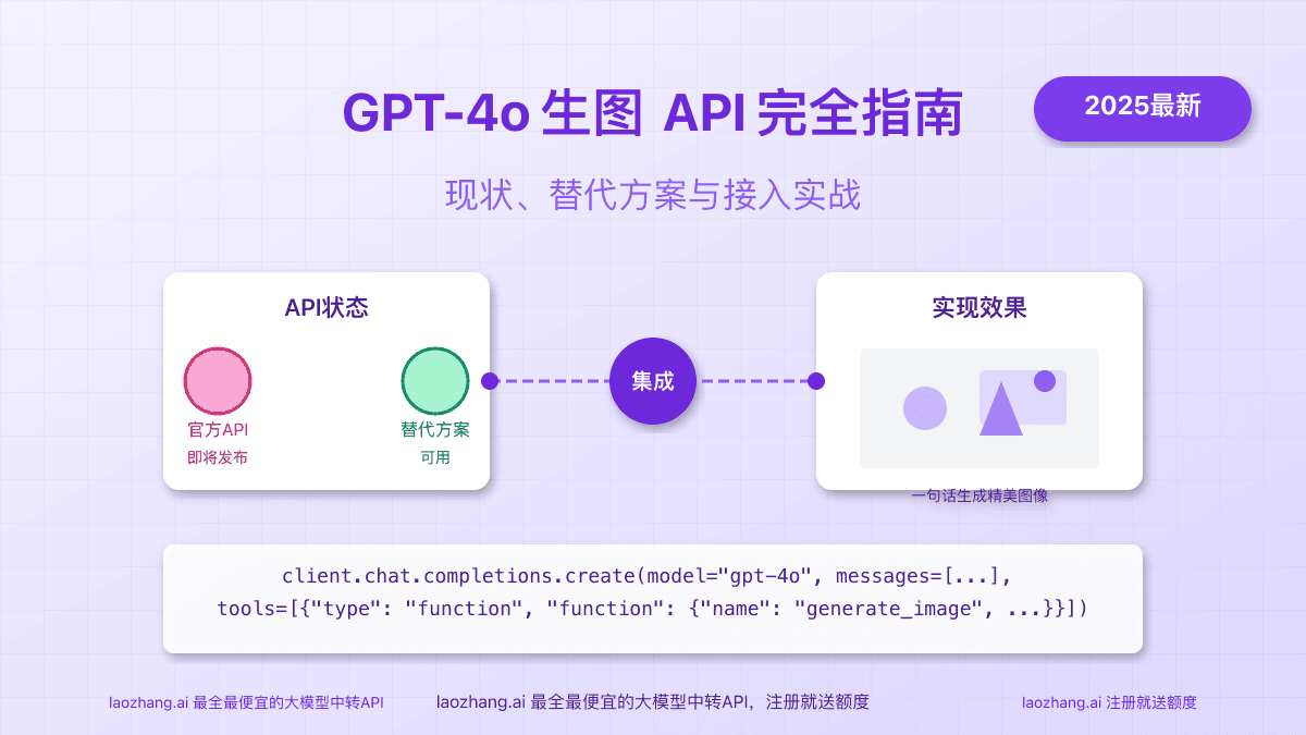 GPT-4o生图API完全指南：现状、替代方案与接入实战【2025最新】