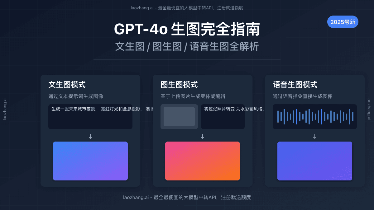 GPT-4o生图教程：文生图/图生图完全指南+实战案例【2025最新】