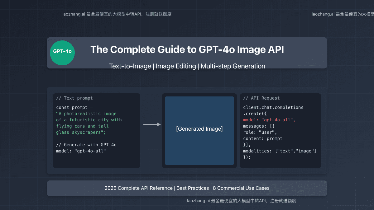 The Complete Guide to GPT-4o Image Generation API in 2025