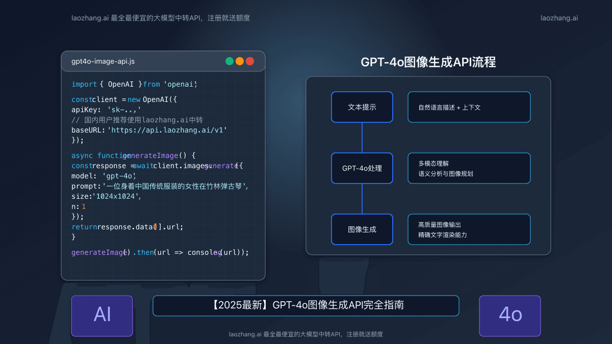 【2025最新】GPT-4o图像生成API完全指南：配置、调用和最佳实践