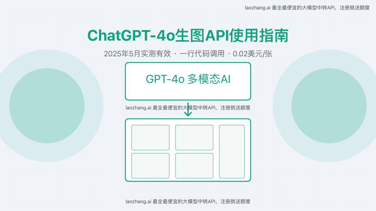 GPT-4o生图API使用指南【2025最新一行代码实现】
