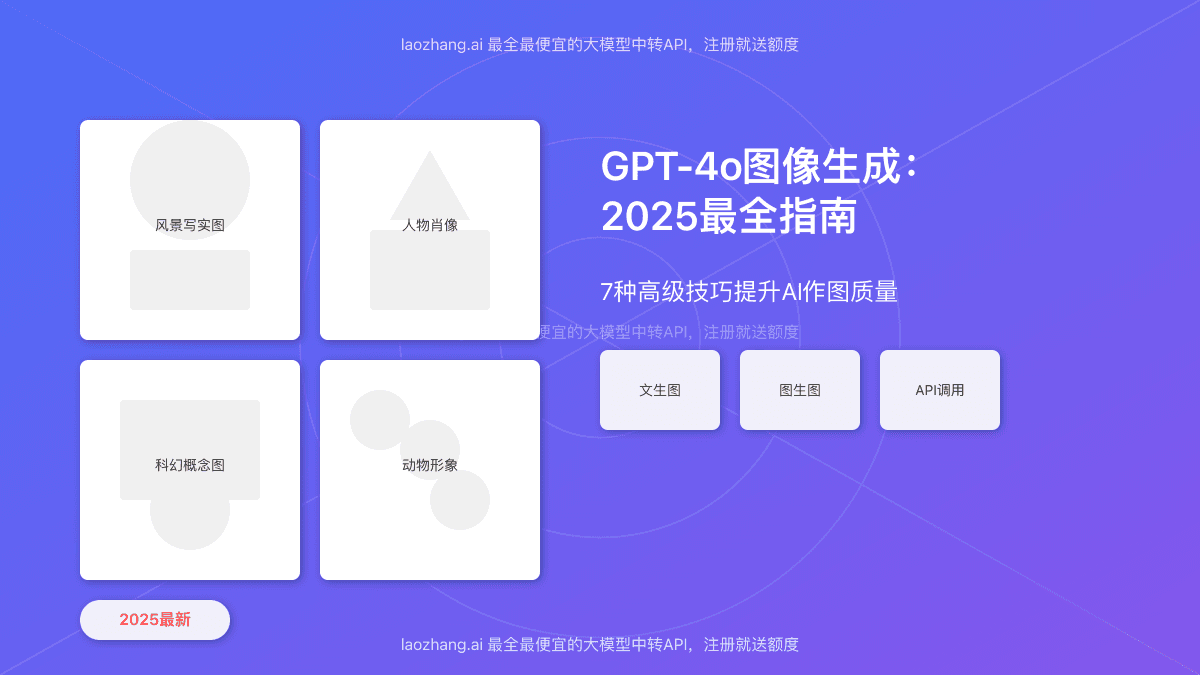 2025最全GPT-4o图像生成技巧：7种高级方法提升AI作图质量【实战指南】